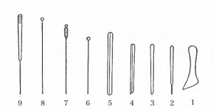 九鍼　『鍼灸医学事典』より
