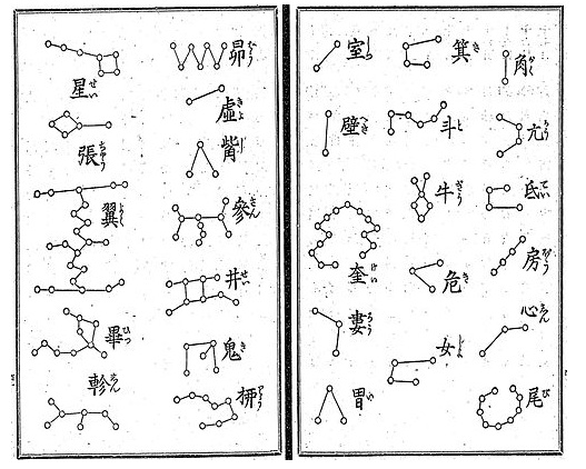 二十八宿図（安部晴明簠簋内傳圖解　東京神誠館　1912年）より