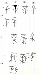 鍼灸医学体系⑭より