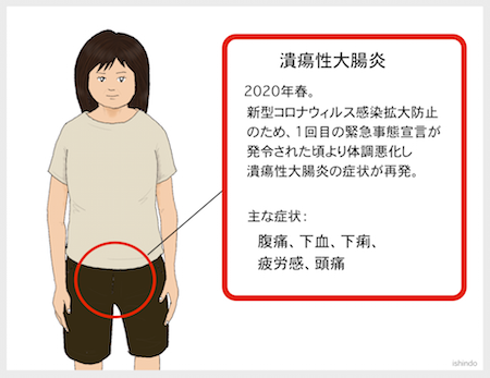 潰瘍性大腸炎があるとガスの匂いが変わりますか?