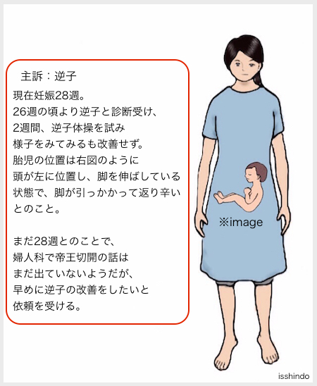 Sakago Case Htmlへの鍼灸治療